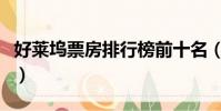 好萊塢票房排行榜前十名(好萊塢票房排行榜)