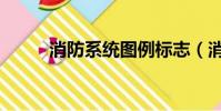 消防系統圖例標志(消防系統圖)