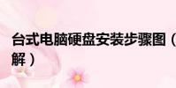 臺式電腦硬盤安裝步驟圖(臺式機硬盤安裝圖解)
