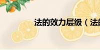 法的效力層級(法的效力)
