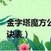 金字塔魔方公式口訣魔方小站（金字塔魔方口訣表）