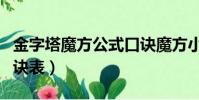 金字塔魔方公式口訣魔方小站(金字塔魔方口訣表)