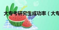 大專考研究生成功率(大專生考研成功率)