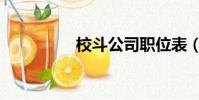 校斗公司職位表(校斗)