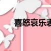 喜怒哀樂表情簡筆畫（喜怒哀樂表情）