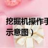 挖掘機操作手柄示意圖正手（挖掘機操作手柄示意圖）