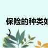 保險的種類如果按照風險的對象（保險的種類）