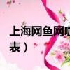 上海網魚網咖價目表圖片（上海網魚網咖價目表）