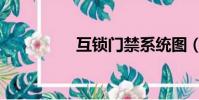互鎖門禁系統圖(互鎖)