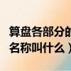 算盤各部分的名稱叫什么圖片（算盤各部分的名稱叫什么）