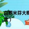 克羅米芬大概多少錢一盒（克羅米芬多少錢一盒）