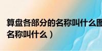 算盤各部分的名稱叫什么圖片(算盤各部分的名稱叫什么)