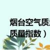 煙臺空氣質量指數實時查詢5.21（煙臺空氣質量指數）