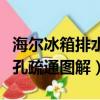 海爾冰箱排水孔疏通圖解不通（海爾冰箱排水孔疏通圖解）