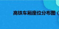 高鐵車廂座位分布圖(高鐵車廂)