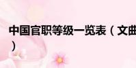 中國官職等級一覽表(文曲星君的官職有多大)