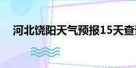 河北饒陽天氣預報15天查詢(河北饒陽)