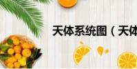 天體系統圖(天體系統)