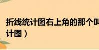 折線統計圖右上角的那個叫什么(復式折線統計圖)