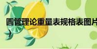 圓管理論重量表規格表圖片(圓管理論重量表)