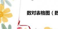數對表格圖(數對)