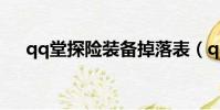 qq堂探險裝備掉落表(qq堂探險裝備)
