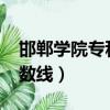 邯鄲學院專科分數線2021（邯鄲學院專科分數線）