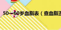 50一60歲血脂表(查血脂五項的需多少錢)