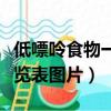 低嘌呤食物一覽表圖片排行榜（低嘌呤食物一覽表圖片）