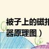 被子上的磁扣固定器怎么打開（被子磁扣固定器原理圖）