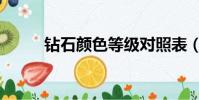 鉆石顏色等級對照表(鉆石顏色)