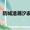 防城港潮汐表2023最新表（防城港潮汐表）