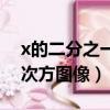 x的二分之一次方圖像咋畫呀（x的二分之一次方圖像）
