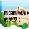 圓的圓周角和圓心角的關系（圓周角和圓心角的關系）