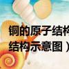 銅的原子結構示意圖和電子排布式（銅的原子結構示意圖）