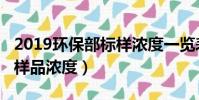 2019環保部標樣濃度一覽表(2019環境標準樣品濃度)