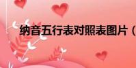 納音五行表對照表圖片(納音五行表)