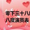 零下三十八度演員表 全部于和偉（零下三十八度演員表）
