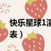 快樂星球1演員表全部胖哥（快樂星球1演員表）
