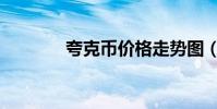 夸克幣價格走勢圖(夸克幣)