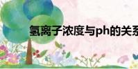氫離子濃度與ph的關系(氫離子)