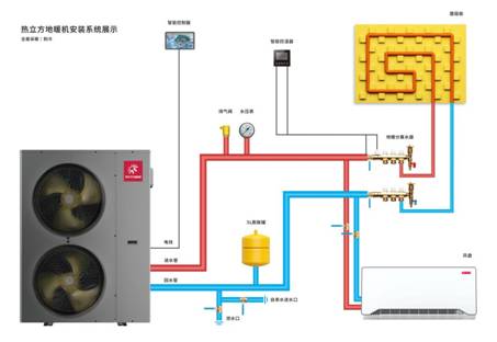 熱立方地暖機安裝系統