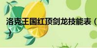 洛克王國紅頂劍龍技能表(洛克王國紅頂劍龍)