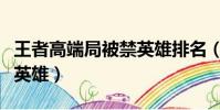 王者高端局被禁英雄排名(王者榮耀高端局禁英雄)