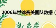 2006年世錦賽美國隊數據(2006年世錦賽)