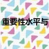 重要性水平與審計風險的關系（重要性水平）