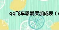 qq飛車恩愛度加成表(qq飛車恩佐)