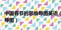 中國春節的思維導圖英語(bbc中國春節思維導圖)