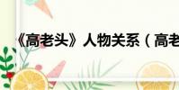 《高老頭》人物關系(高老頭人物關系圖)