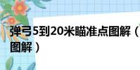 彈弓5到20米瞄準點圖解(彈弓三點一線瞄準圖解)